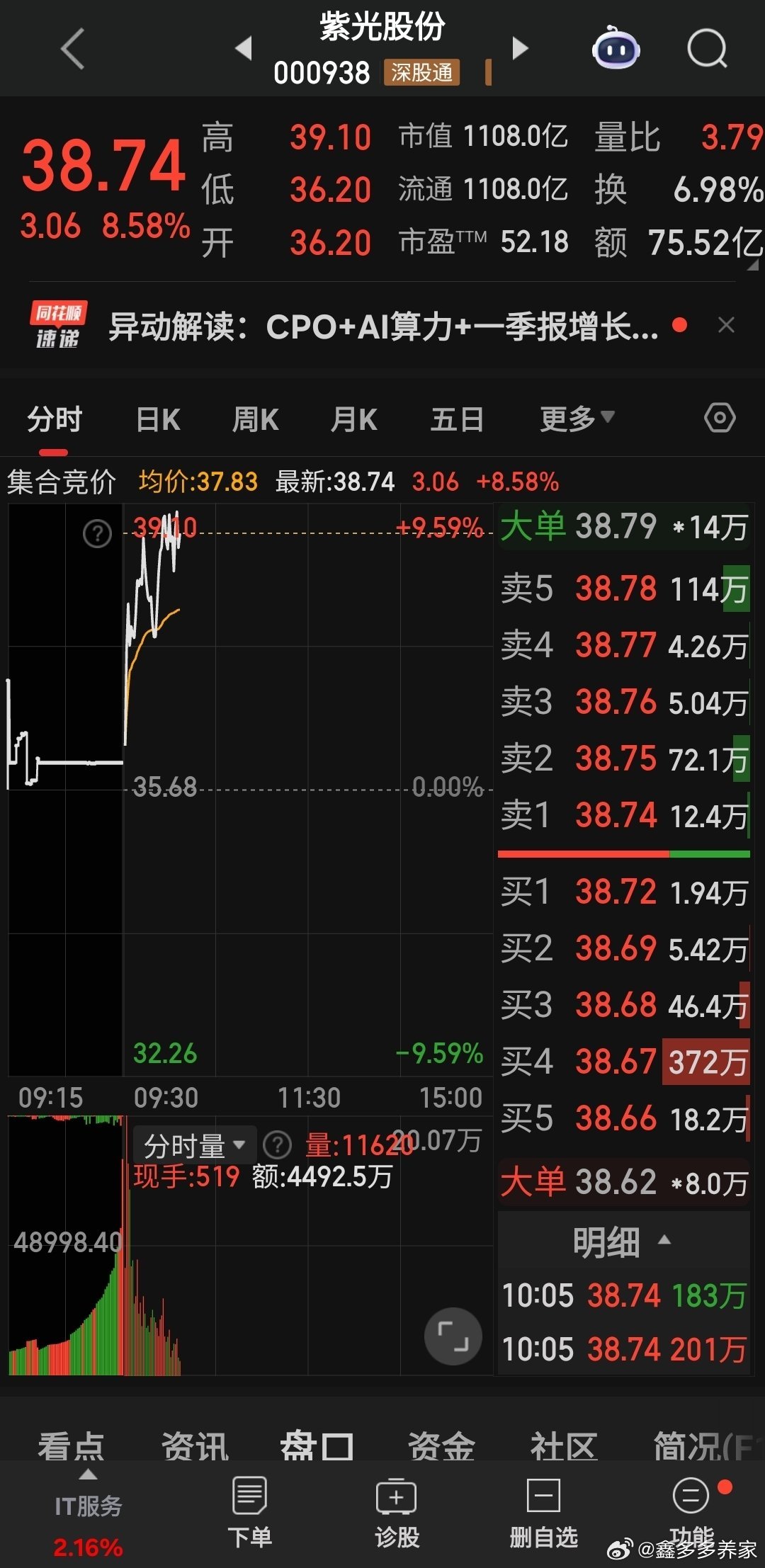 交换机的紫光股东今天大概率也是涨停，挺看好的 