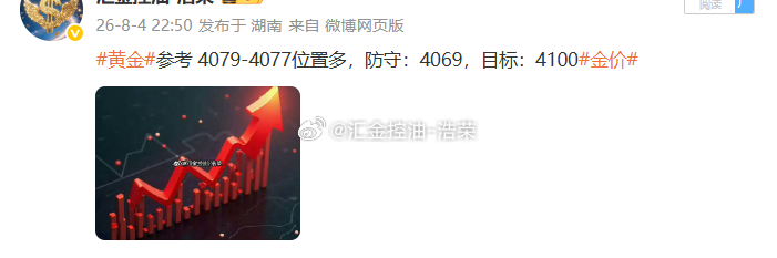 黄金4077位置多，行情如期上涨，在4087位置多单顺利浮盈100个点，百点利润
