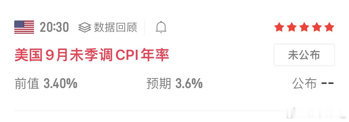 今晚20点半，美国9月CPI重磅出炉！前值3.4，预期3.6。数据高于预期，通胀