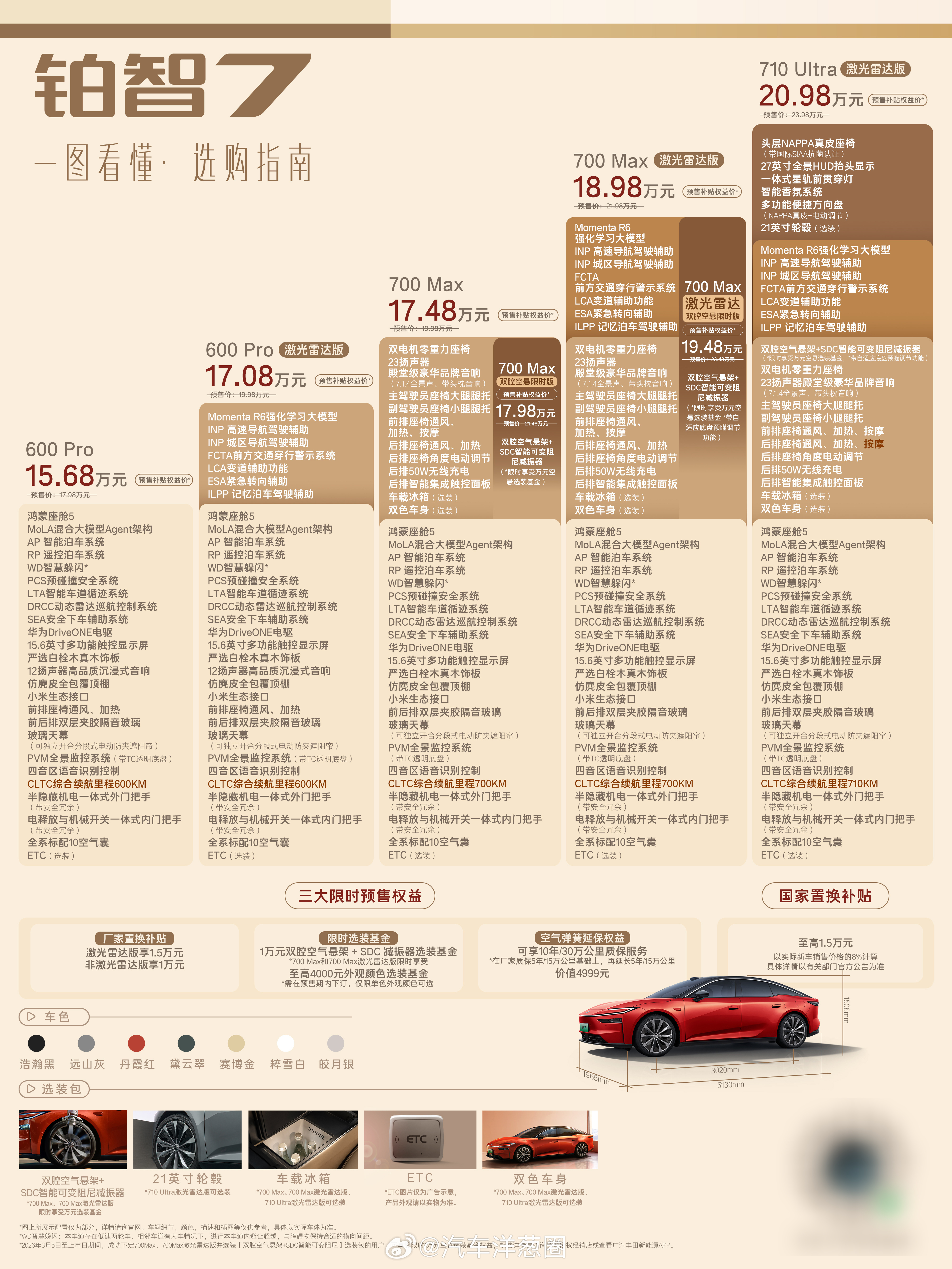 广汽丰田铂智7预售价有点儿凶残，你会选哪个配置？预售价17.98-23.98万预