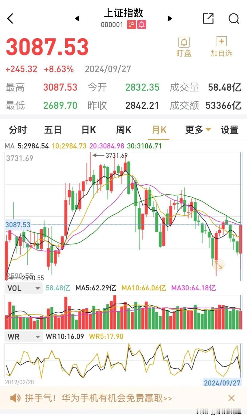 这样的行情还能来几周，或者先再来两个月？
A股轰轰烈烈的一周过去了，许多股民己欢