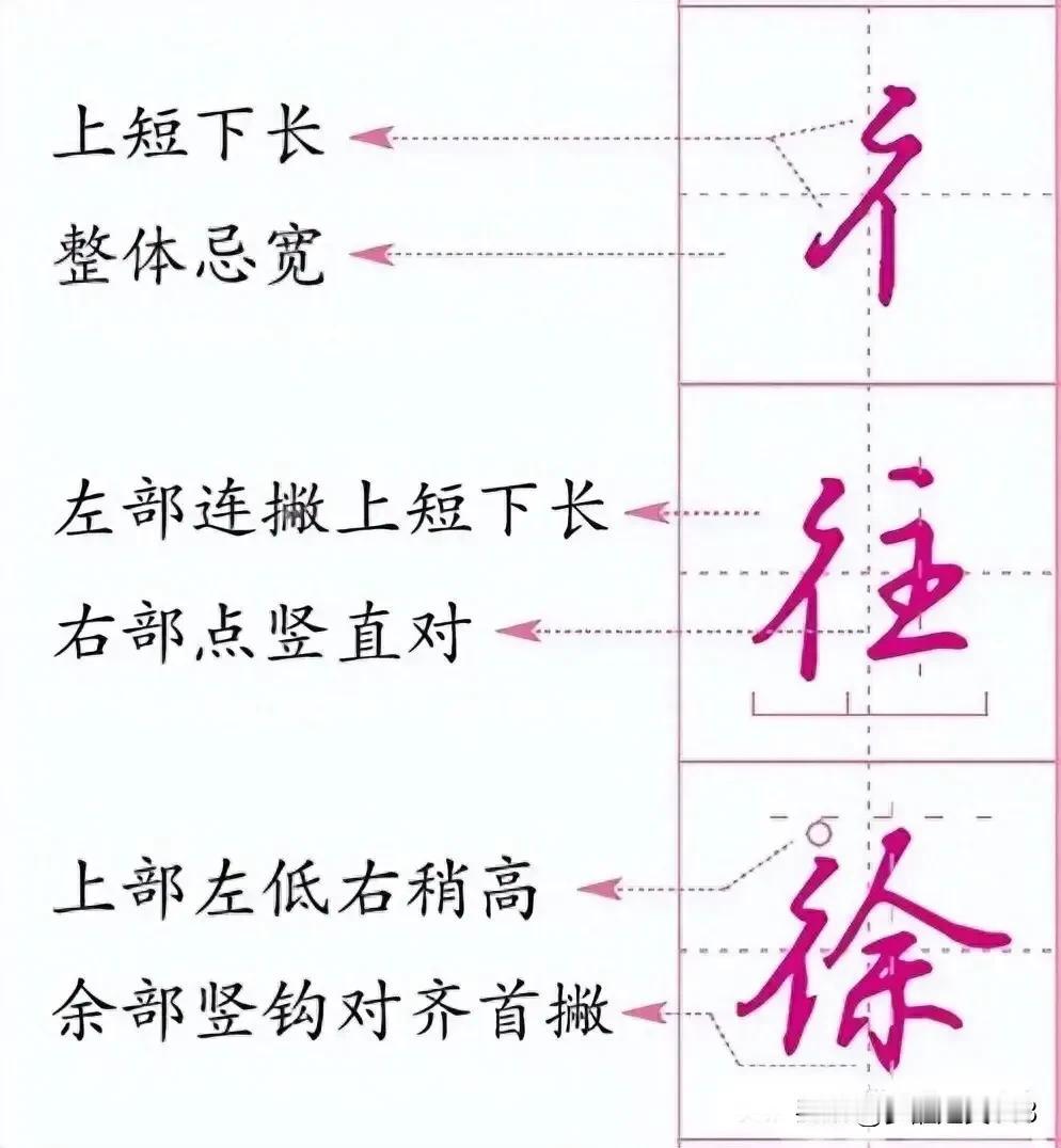 偏旁部首详解分享