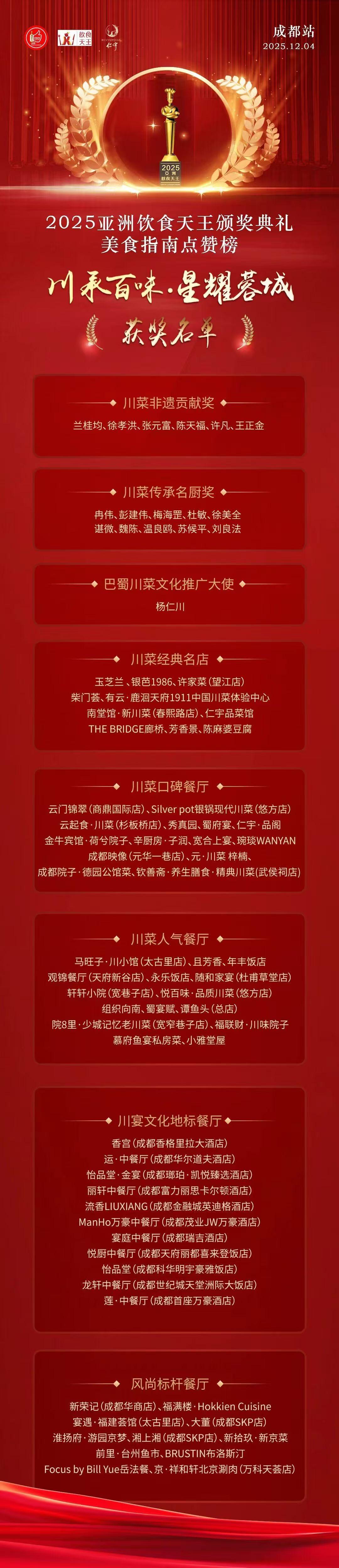 第20届《2025亚洲饮食天王颁奖典礼美食指南点赞榜（成都首站）》榜单发布，来看