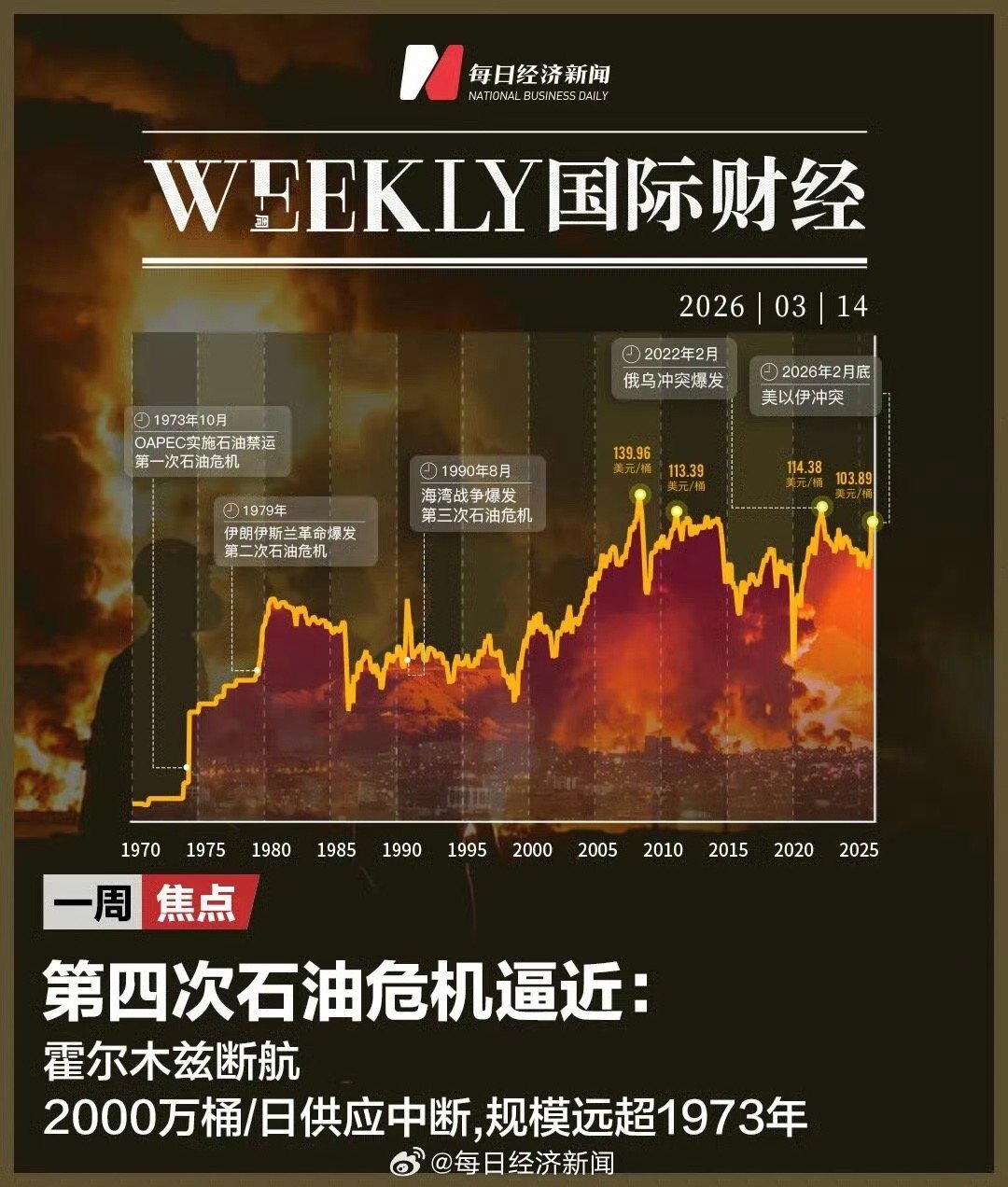 史上最大石油危机来袭战争是个导火索，霍尔木兹海峡效应可能诱发美国的经济危机。致命