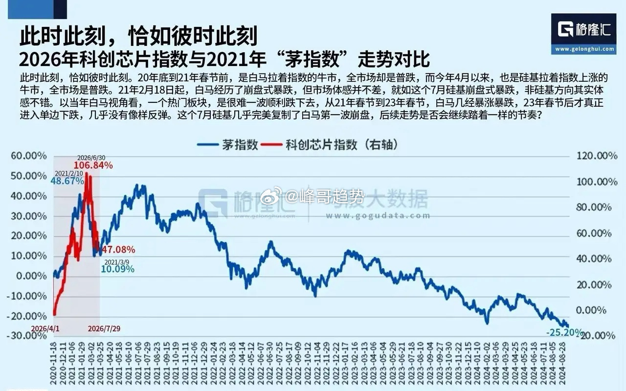 AI科技行情复制2021“茅指数”机会越来越大，7月股票ETF净流入4778亿元