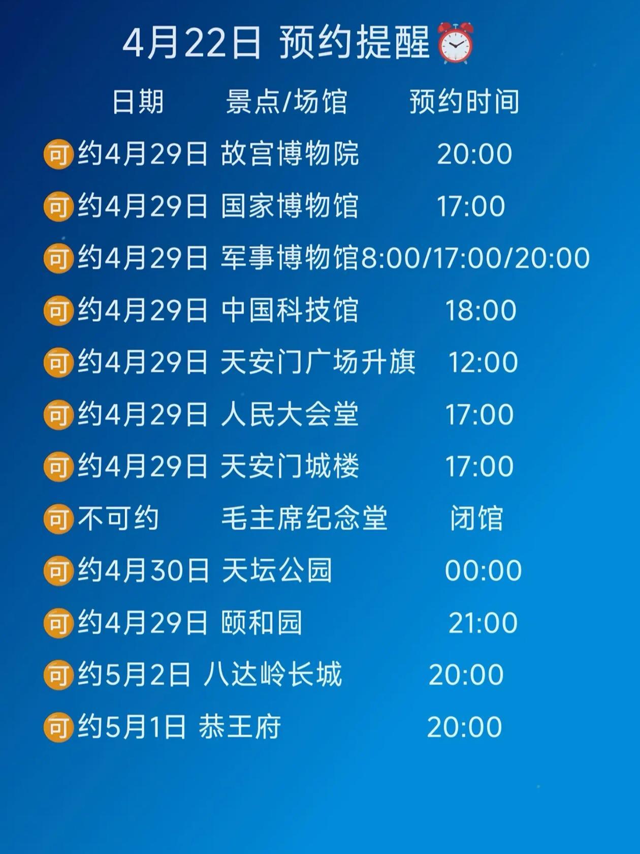今日提醒来了。今天就可以预约29号的景区了，你什么时候到北京呢，有没有做好准备呢