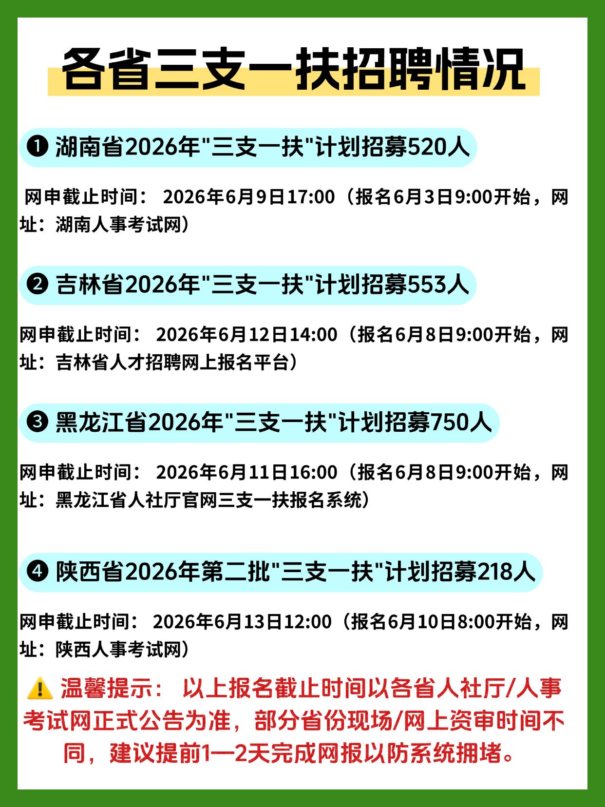 同学们，各省三支一扶的招录信息陆续放出来了，这可是咱们应届生和往届毕业生都值得重