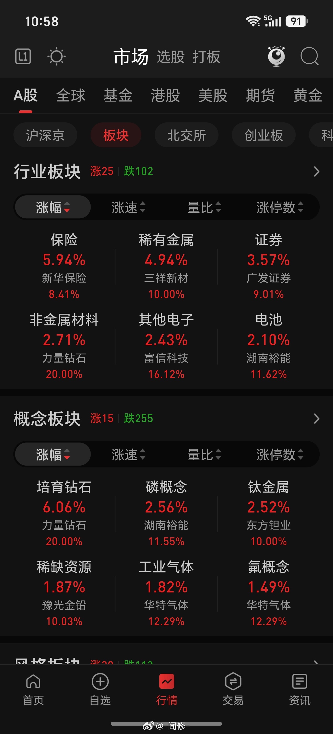 保险，证券出来护盘了！！ 