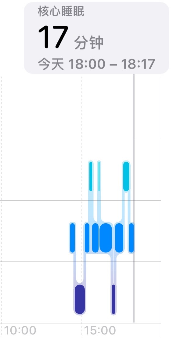 下午睡得跟猪一样 