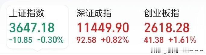 ……此处有掌声啊！[鼓掌]
主力把大A拉起来了，翻红了，确实是资金进去起来了，真