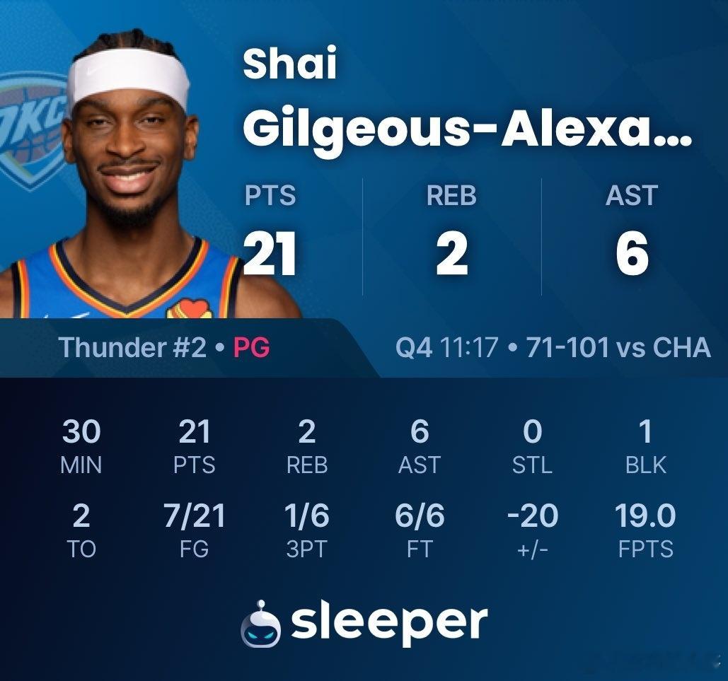 这是今晚唯一的好消息？黄蜂爆冷大胜雷霆，但亚历山大得分超过20分。这位MVP已经