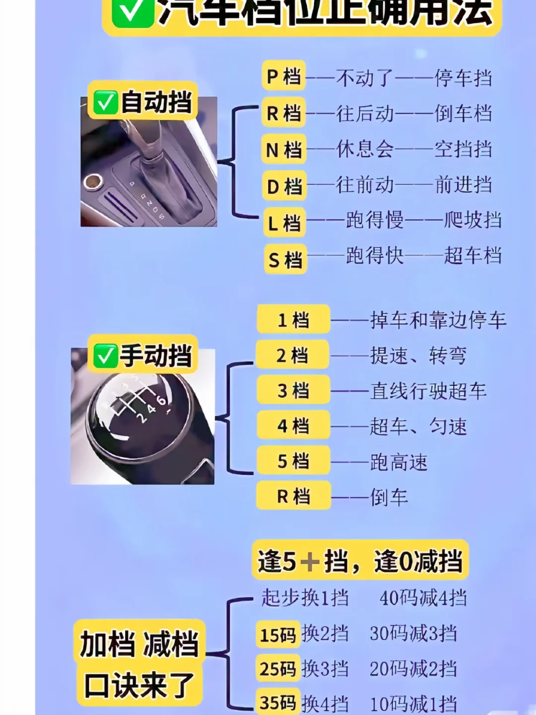 自动挡 ◎ 5 P档 -—不动了—一停车挡 R档 -一往后动—一倒车档...