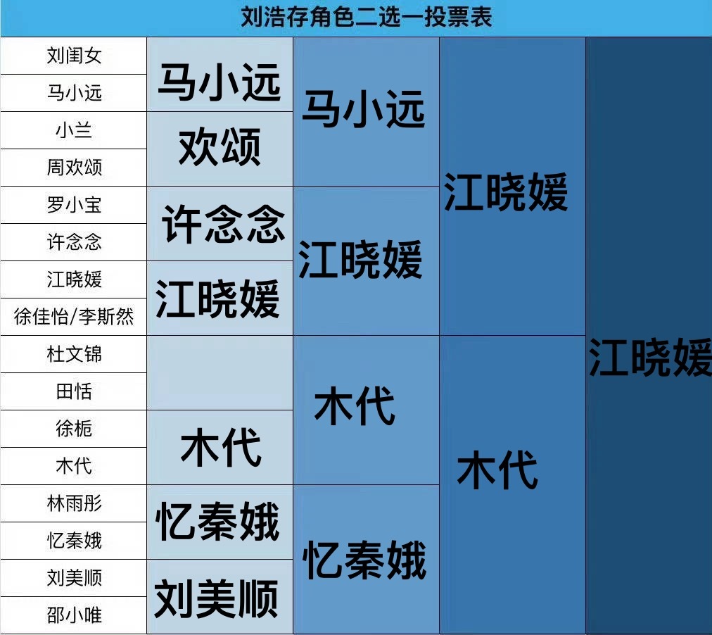 江晓媛！无敌 