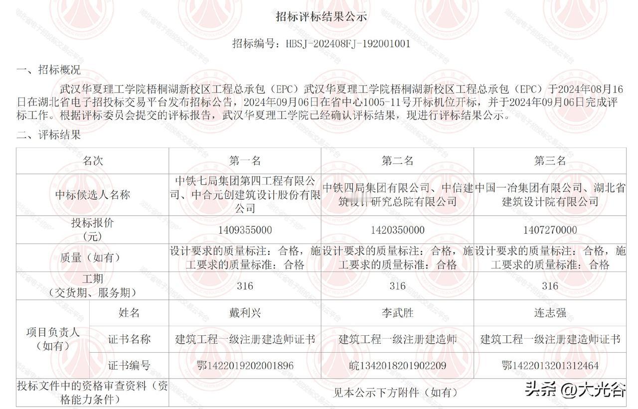 武汉华夏理工学院梧桐湖新校区即将开工！

近日获悉，中铁七局集团第四工程有限公司