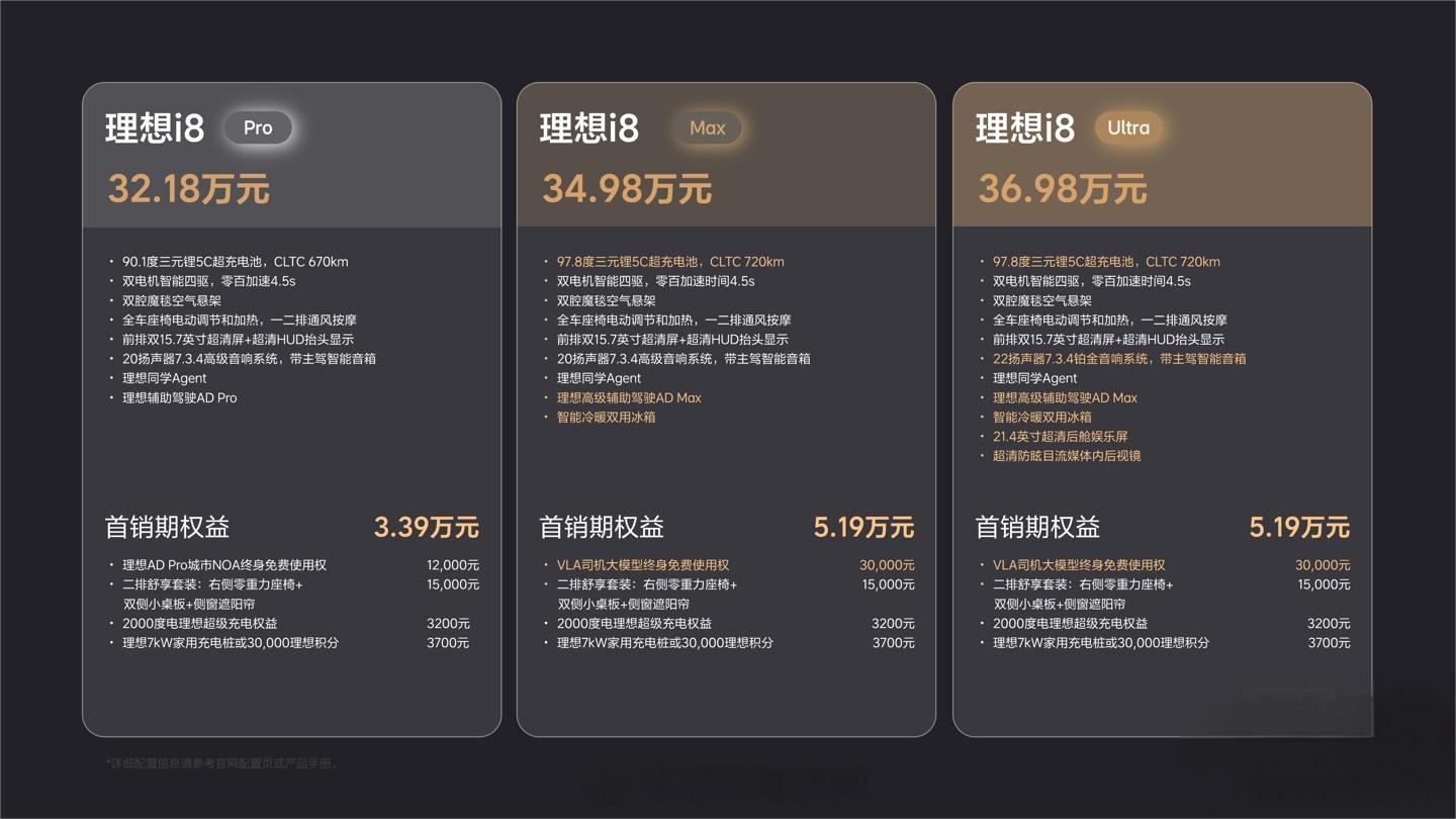 理想i8上市 起售价为32.18万元起，将于8月20日开始交付理想i8共有Pro
