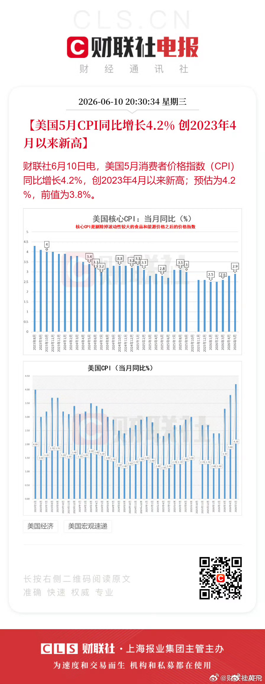 美国的CPI持续在高位。看来今年降息是不太可能了