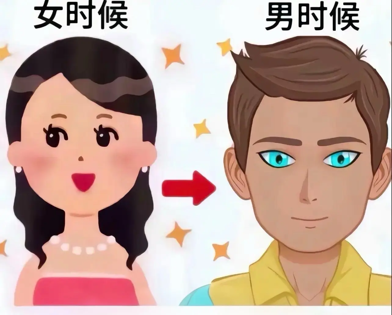 一定要长的好看吗？画的好看不行吗