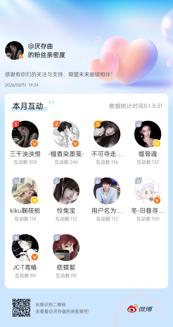 感谢有你们的陪伴与支持，期望未来继续相伴～微博亲密度粉丝亲密度​​​