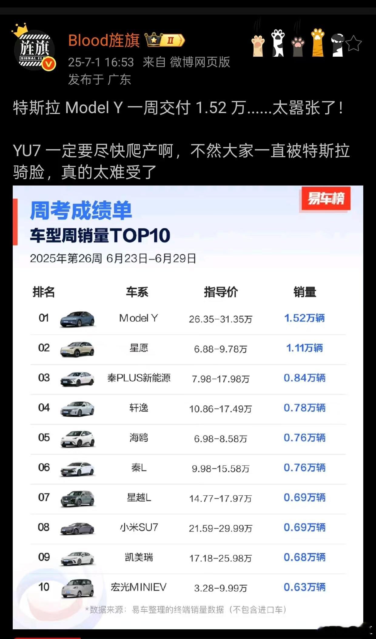 看到就很想笑[笑cry] ​​​