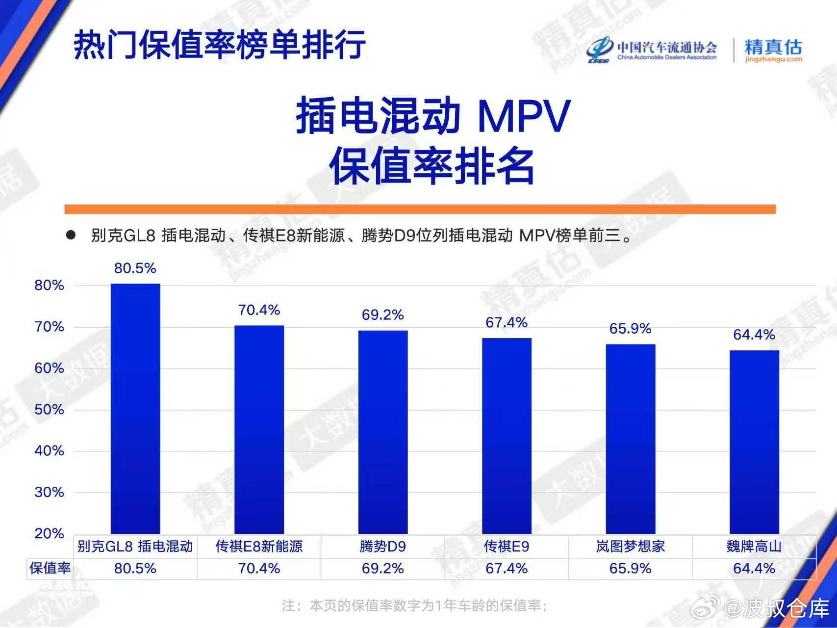 依托27年MPV造车积淀与超200万用户的信赖支持，别克GL8家族市场表现持续领