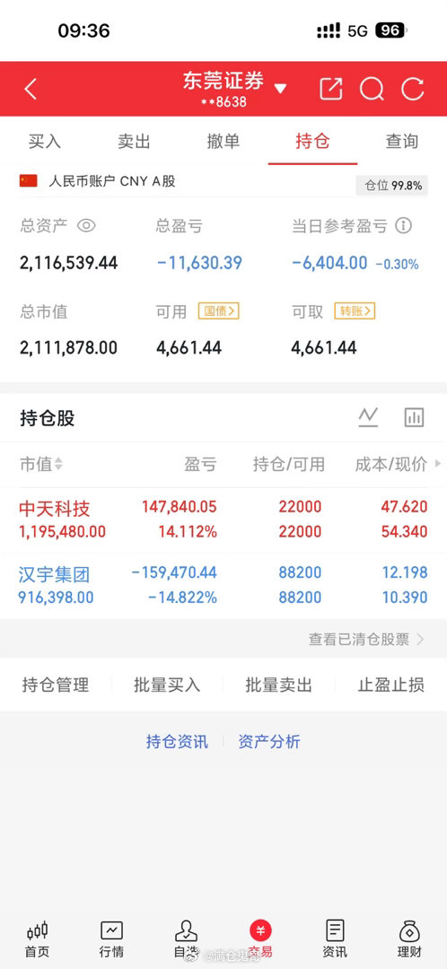 太好了，中天翻红，继续加油……收到点个赞回复888a股