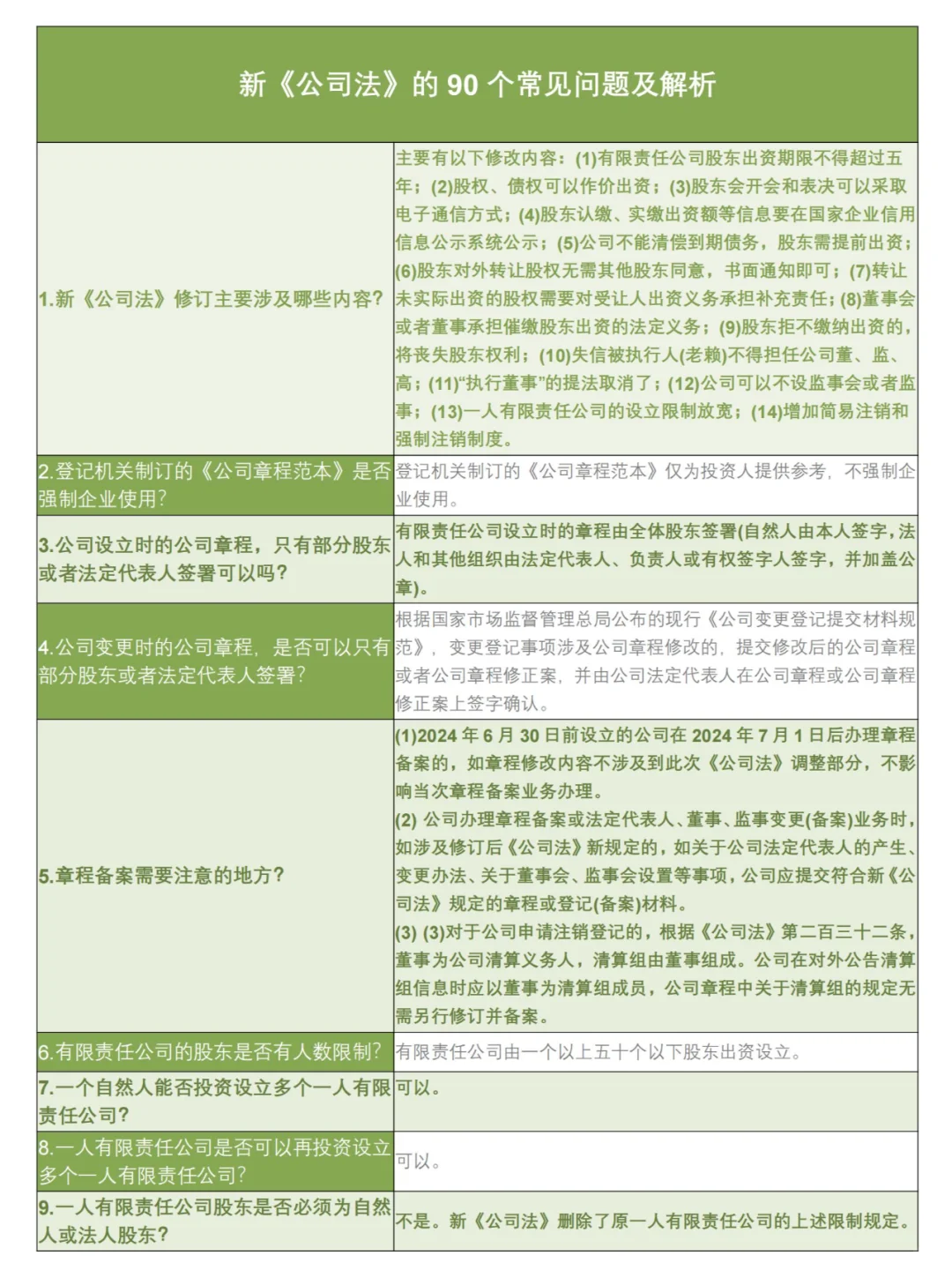 关于新《公司法》常见的90个问题及解析