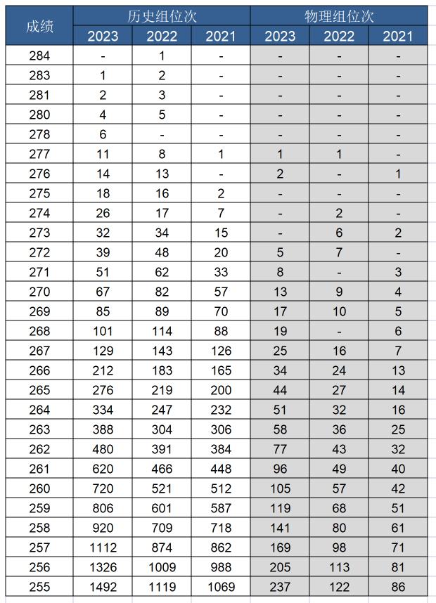 湖南美术生，要考上本科和211需要多少分？来看看