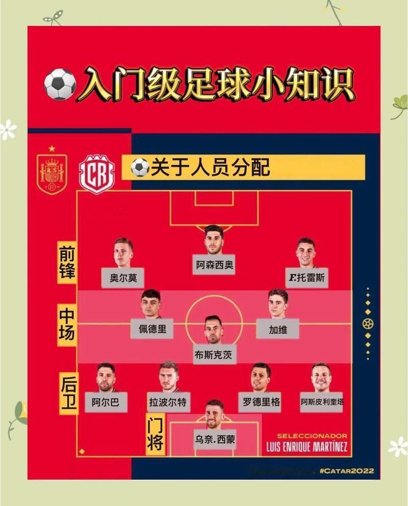世界杯看了这么多年，有些东西确实值得琢磨。10个有意思的点，本质是足球商业化和全