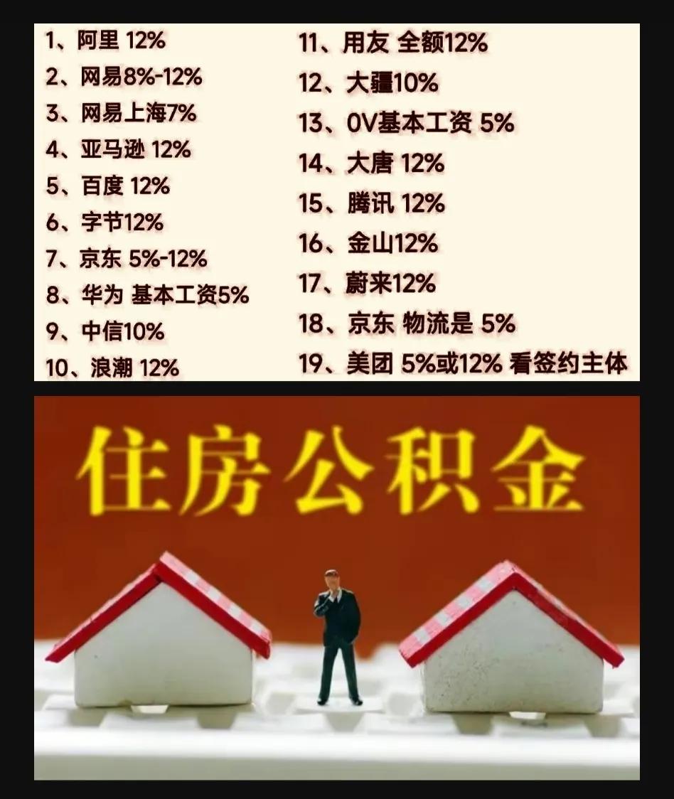 各大公司公积金缴存比例一览