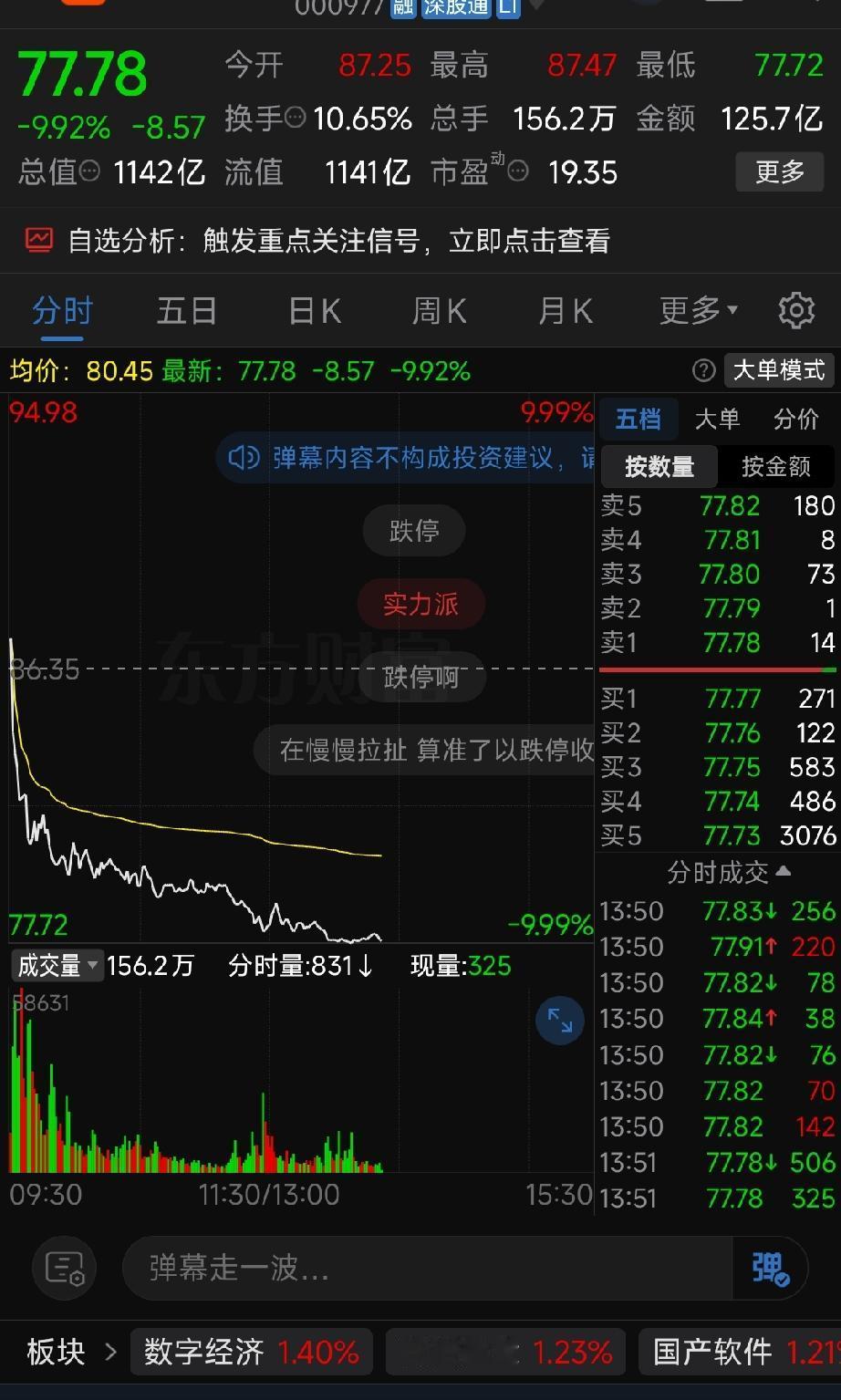浪潮今天差点跌停，把很多人看懵了，上周刚刚涨停，怎么一下子杀这么狠，我把最核心的