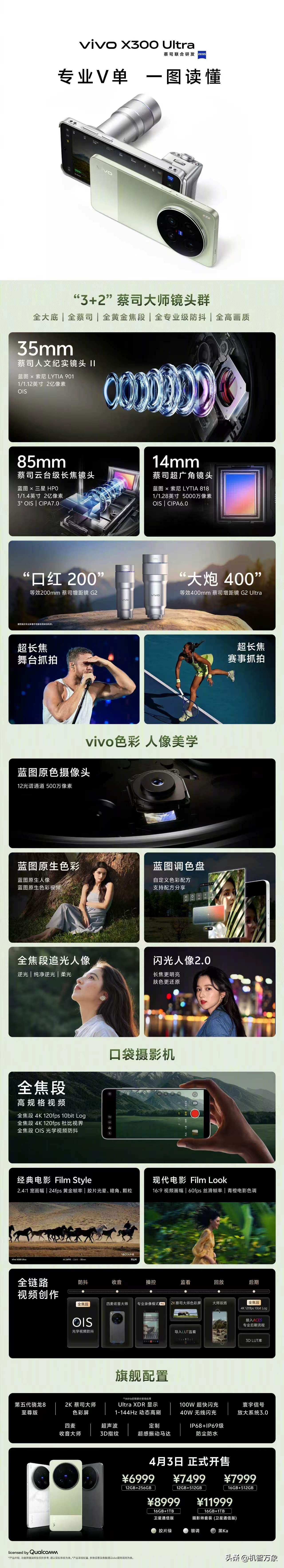 vivo X300 Ultra专业V单 一图读懂：

一台兼顾相机和手机优势的影
