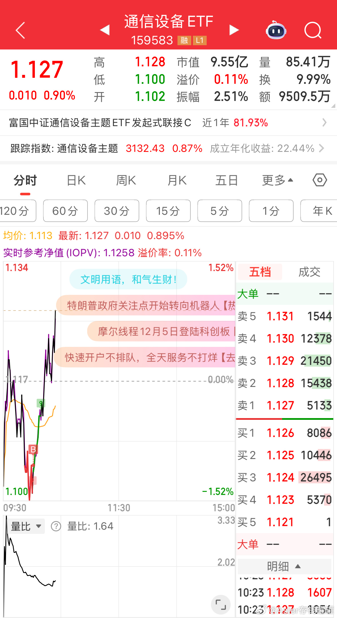 通信好猛，突然就飙了，根本来不及提醒。a股