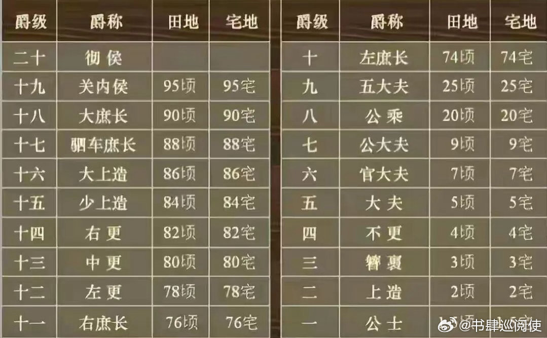 【列侯、关内侯、县侯、乡侯、亭侯，这些爵位都有什么区别？】翻看三国相关影视剧和史
