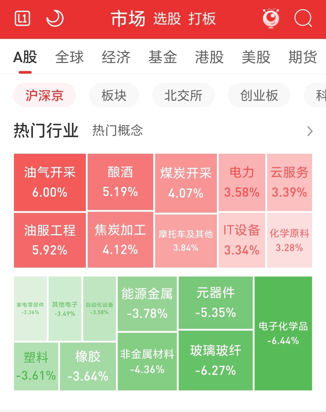 中国国新19日晚间宣布已使用股票回购增持专项再贷款及配套资金超500亿元增持央企