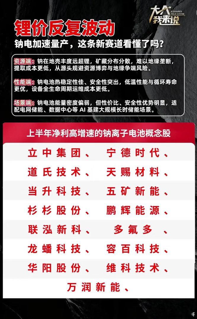 锂价起伏不停，钠离子电池悄然崛起，储能新赛道迎来成长拐点锂电原材料价格忽高忽低，