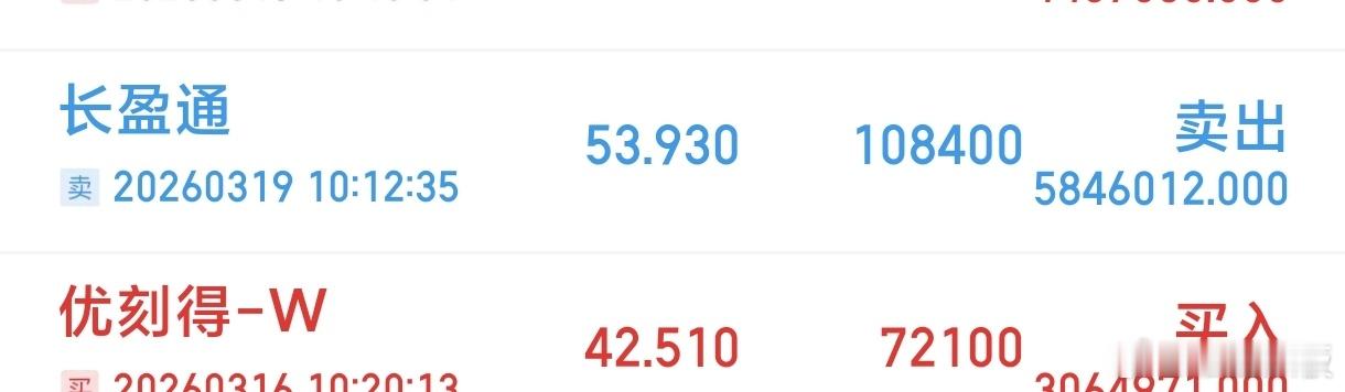 长盈通新高了，割在最低位。抄我底的都赚麻了 