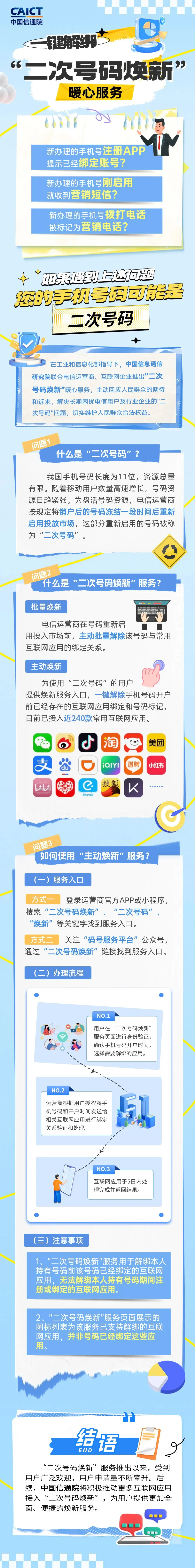 中国信通院，推出了「二次号码焕新」服务，终于能解决这个事了。就是你办新卡，如果办