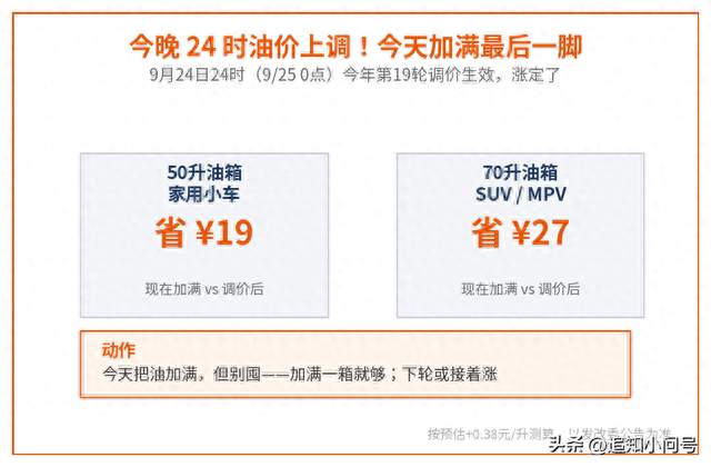 今晚24时油价上调！95号破9，加满最后一脚省钱