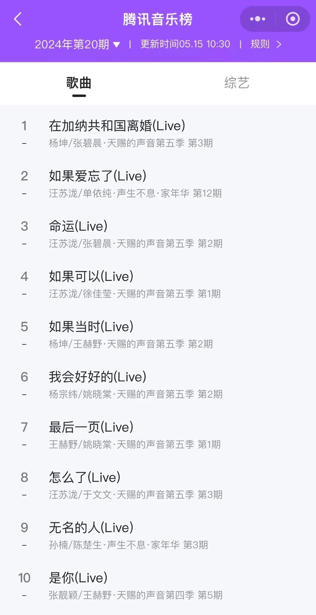 个人觉得#天赐的声音#目前在走的路子是正确的，音乐节目说到底还是要看作品，不管是