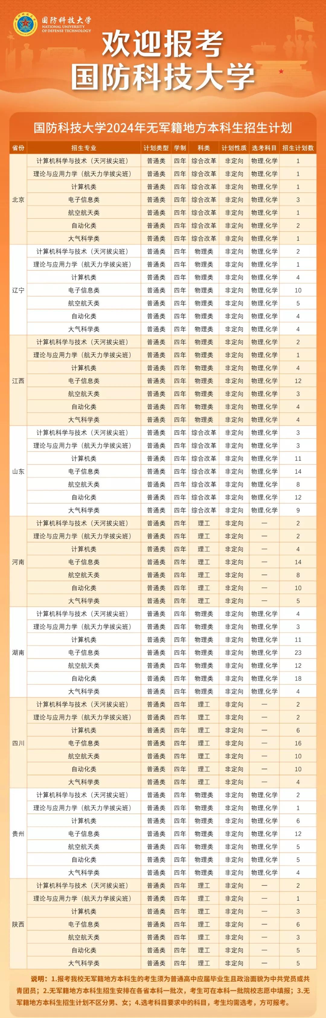 党员或团员才可以报考，复读生也不收！哪所学校这么硬气？原来是大名鼎鼎的国防科技大