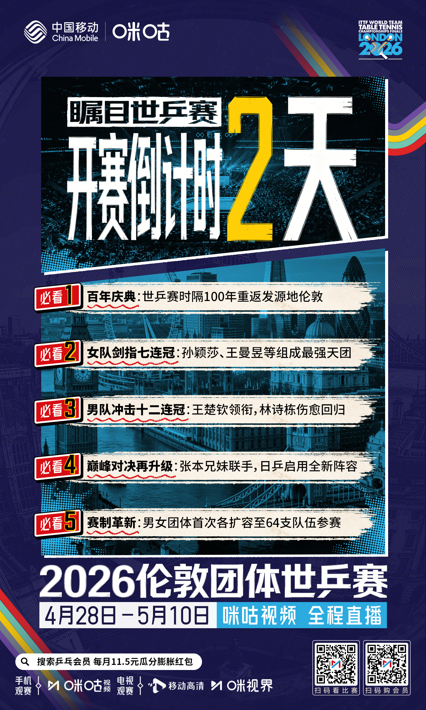 #2026伦敦团体世乒赛# 🙋♀️ 开赛倒计时2️⃣天👀 百年世乒 看点拉满