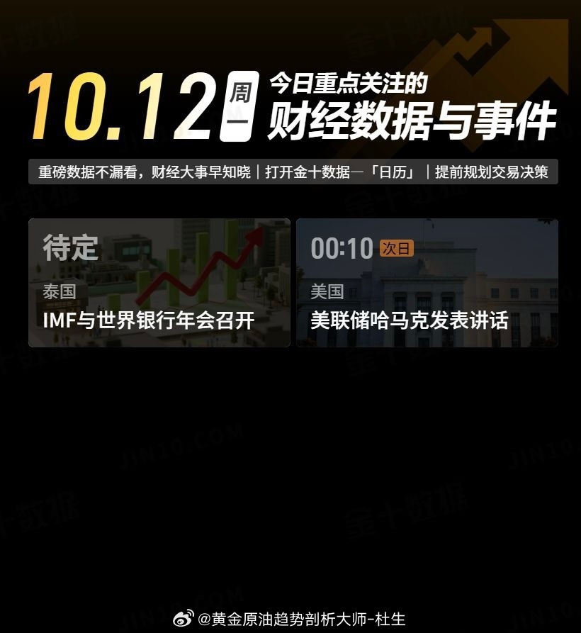 【今日重点关注的财经数据与事件：2026年10月12日 周一】① 待定 IMF与