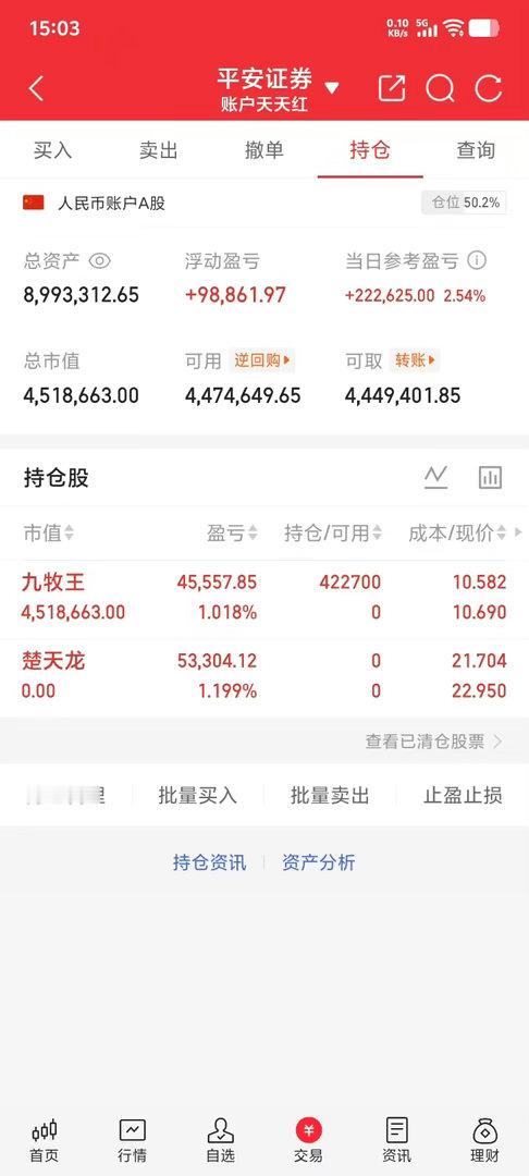 300w本金记录翻5倍（131天）今日持仓票： 九mw今日总资产890w    