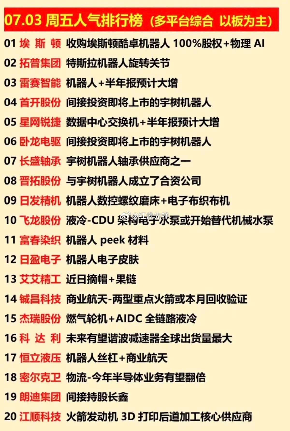 7.3周五收盘涨停板一览+盘面人气榜出炉：机器人执行器、人形整机、数据中心液冷、