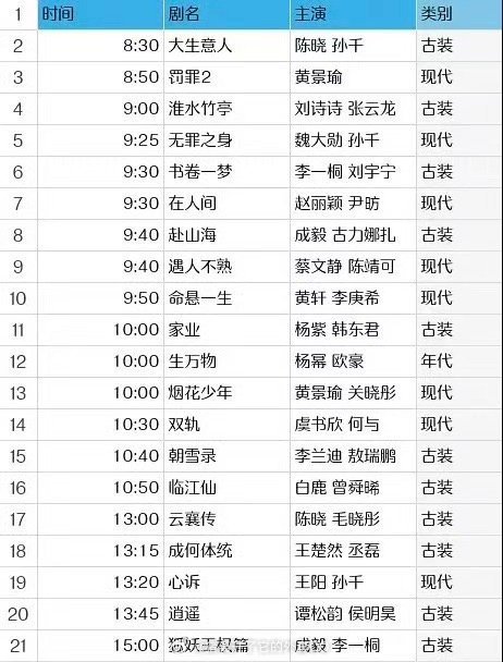 明天爱奇艺招商片单跟物料表，这回有的看了！！[偷乐][偷乐] ​​​