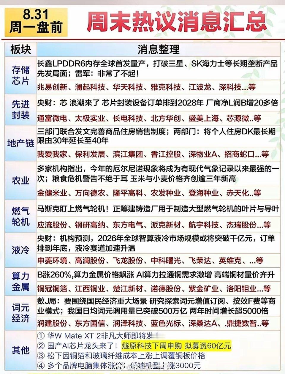 8月31日的周末盘前资讯表为你梳理了当前市场资金关注的多个重要方向。8月31日的