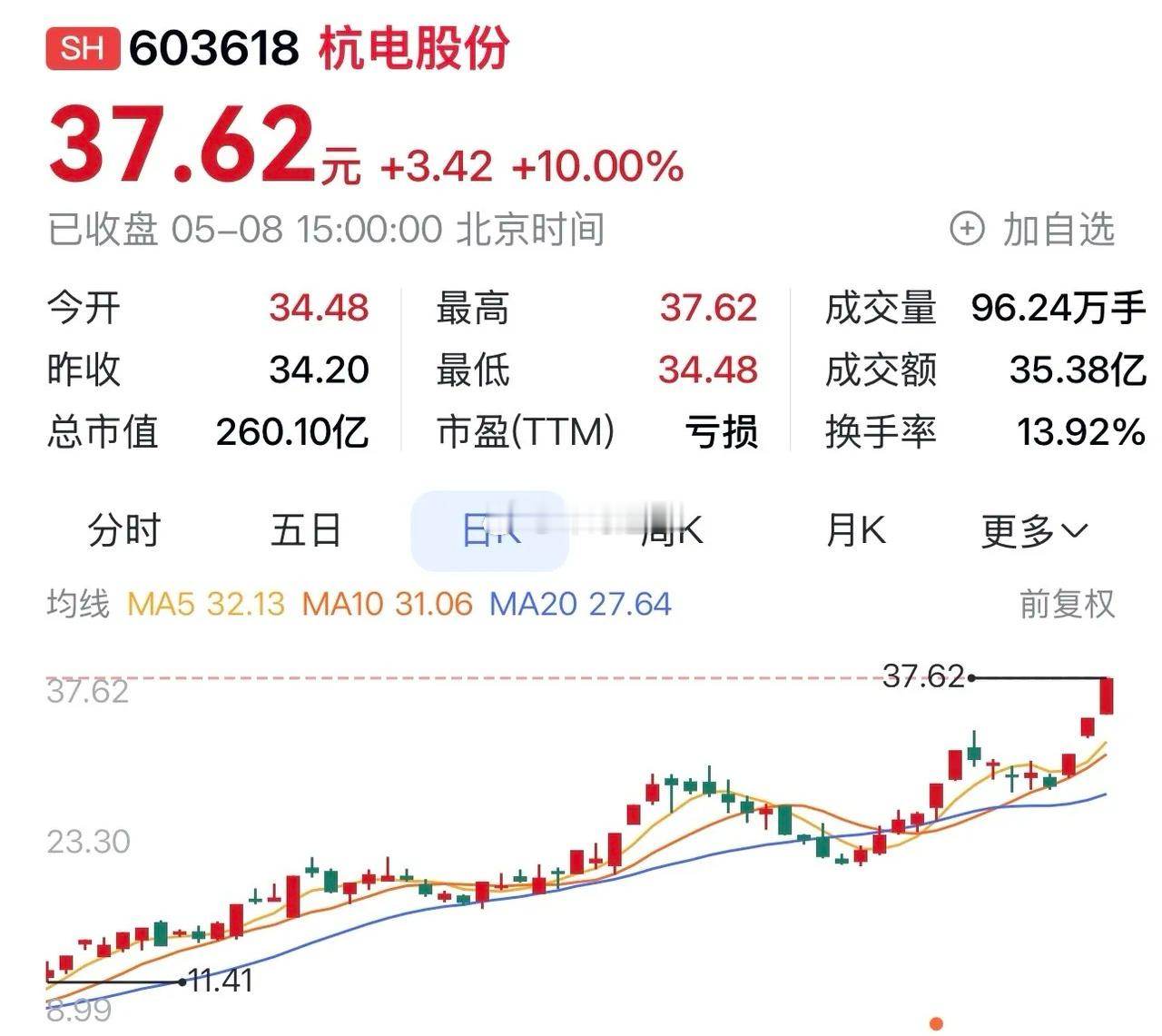 “杭电股份：核心业务多点开花，开启业绩增长新周期”在资本市场的风云变幻中，杭电股