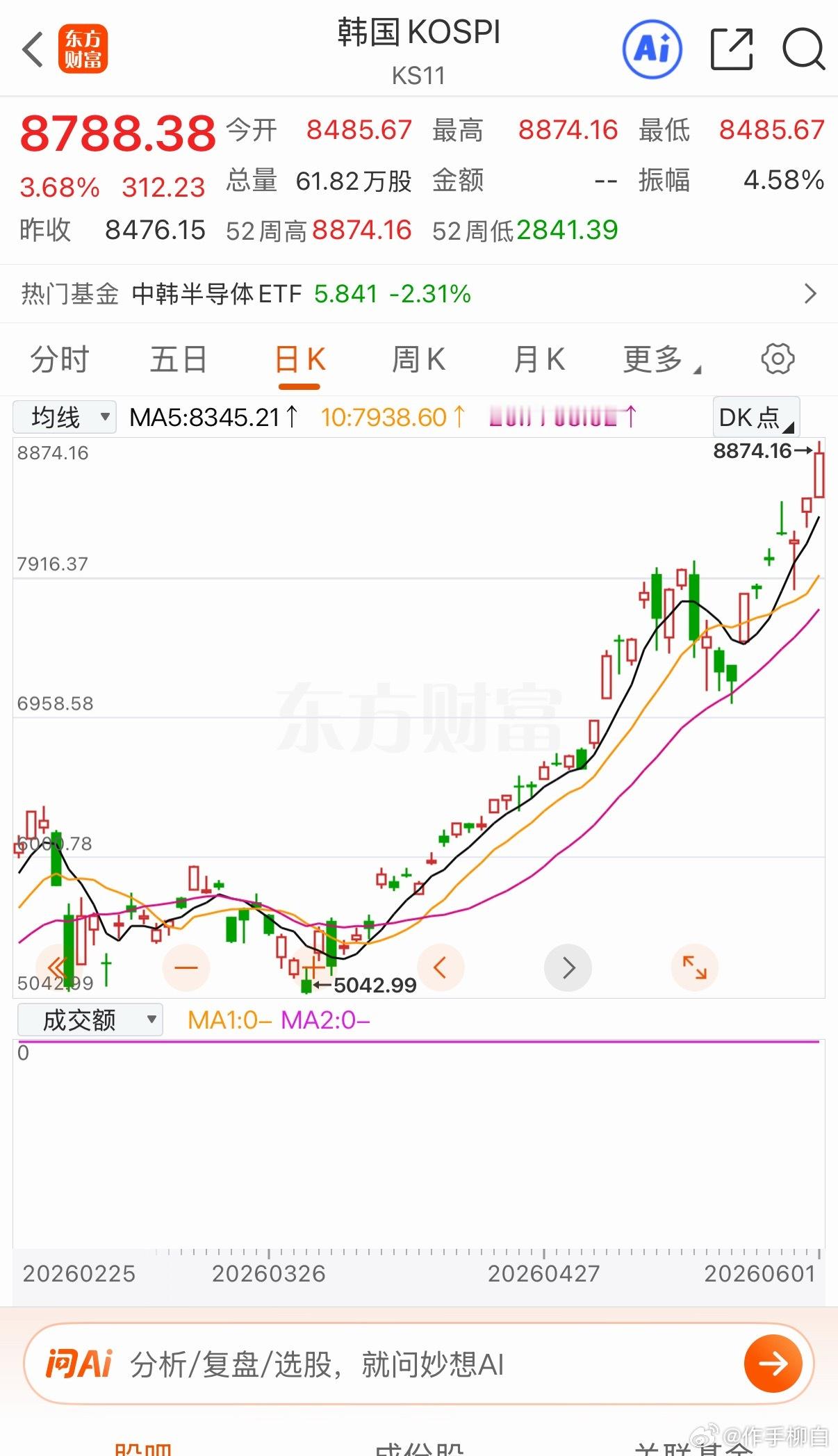 韩国股市涨得让高盛合伙人都魔怔了。每天起床第一件事就是紧盯海力士股价！高盛合伙人