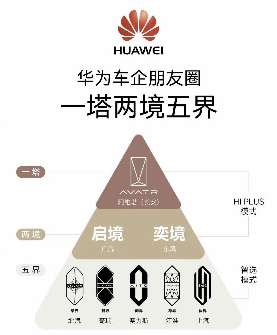 华为车系 华为有几个汽车品牌 造车大佬 中国品牌底气 华为五界