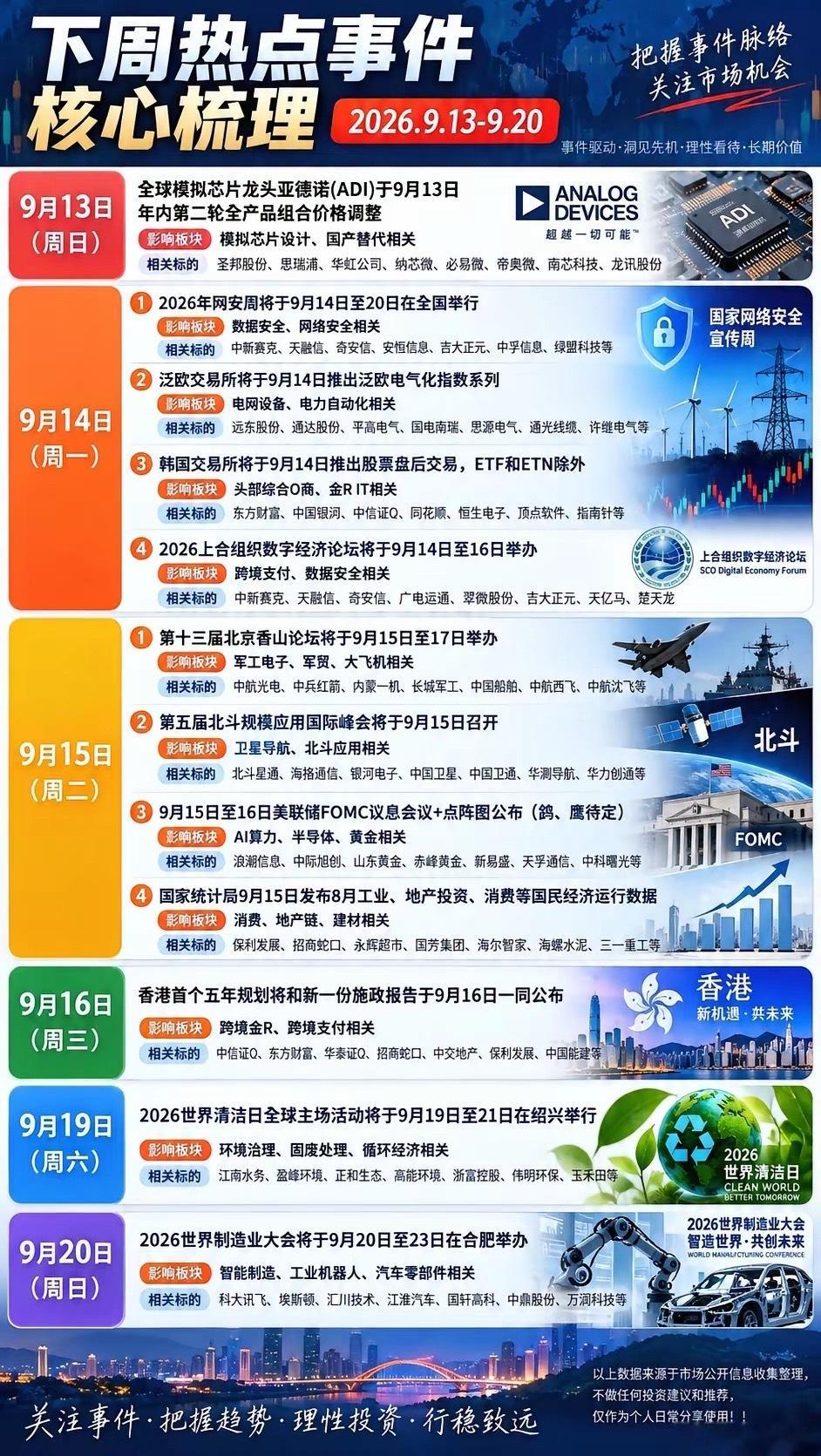 下周A股要盯紧了！9月13日—20日，几件大事可能影响市场】下周市场事件比较密集